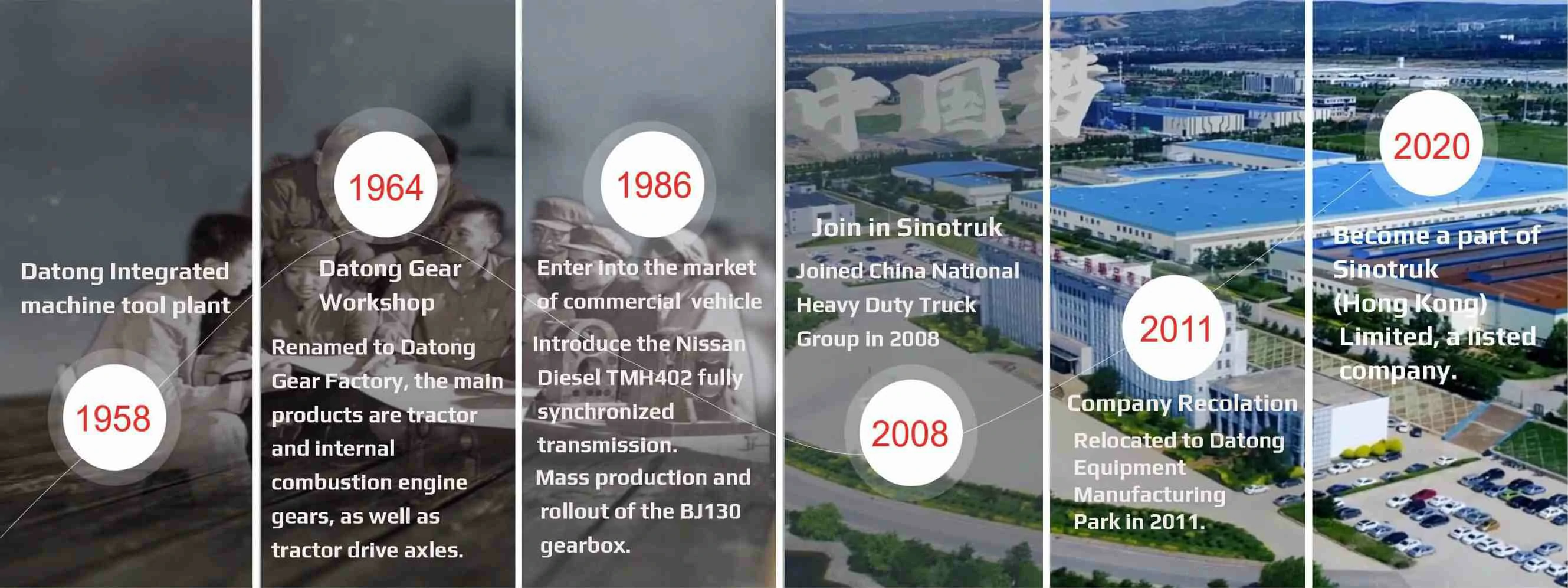 datong-gear-Development-1